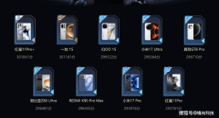 第三的是一加15 